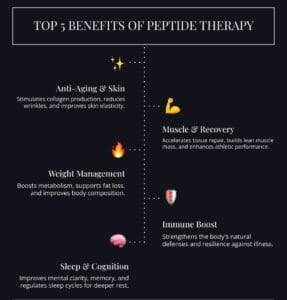 What are the benefits of peptides?