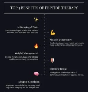 What are the benefits of peptides?